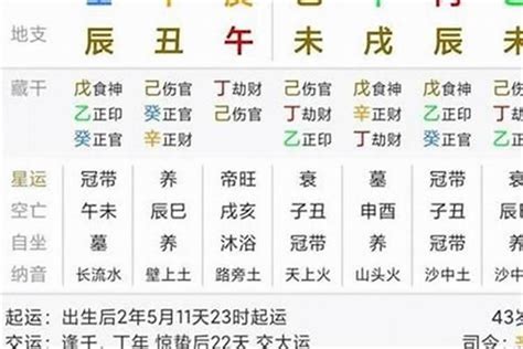 流年五鬼|八字五鬼是什么意思 – 八字五鬼的查法及入命特征